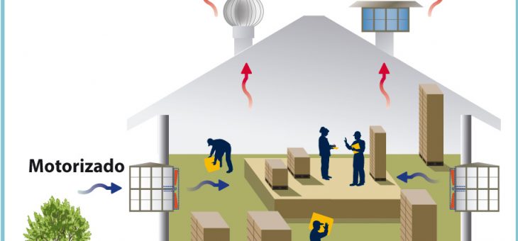 ¿Por qué es imprescindible contar con un sistema de ventilación industrial en los distintos ambientes de trabajo?
